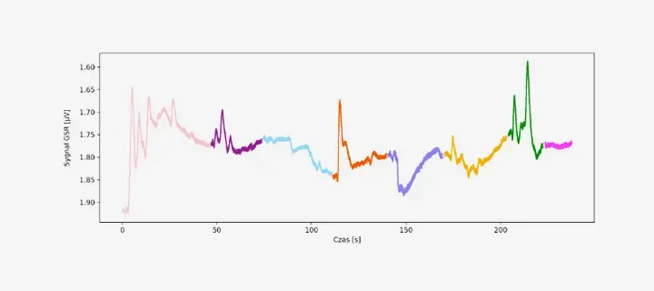 Pomiar zesztywnienia